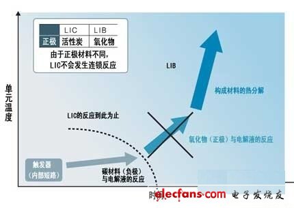 混合动力车用锂离子电容器的开发,第3张