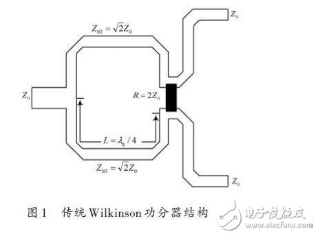 改进型Wilkinson功分器的设计, 改进型Wilkinson功分器的设计,第4张