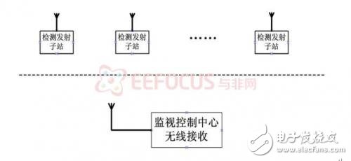 针对环境中的烟雾和温度进行实时检测，并实现火灾预警,系统硬件结构框图,第3张