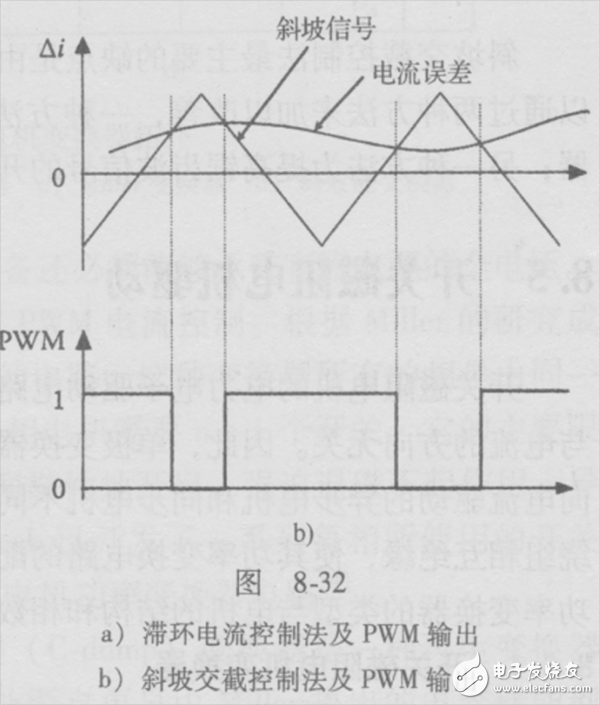 纯电动汽车电机驱动系统的电流控制方法, 纯电动汽车电机驱动系统的电流控制方法,第4张