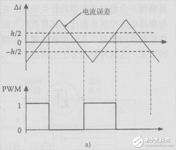 纯电动汽车电机驱动系统的电流控制方法, 纯电动汽车电机驱动系统的电流控制方法,第3张