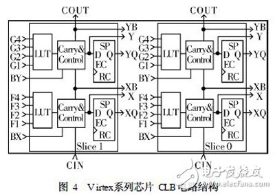 关于XILINX系列FPGA芯片的架构性能剖析,关于XILINX系列FPGA芯片的架构性能剖析,第5张