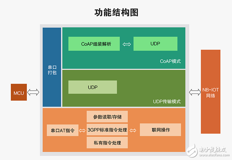 有人做了一个与众不同的NB-IoT模块,第7张