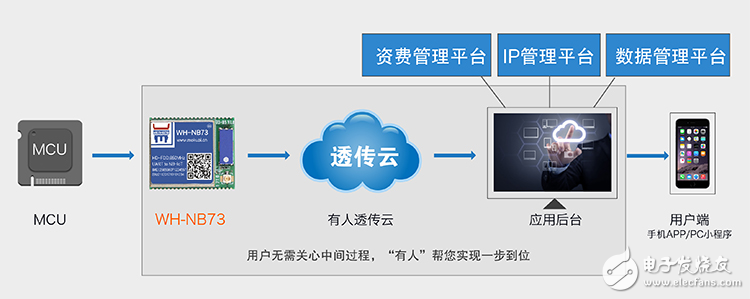 有人做了一个与众不同的NB-IoT模块,第6张