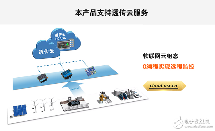 有人做了一个与众不同的NB-IoT模块,第9张