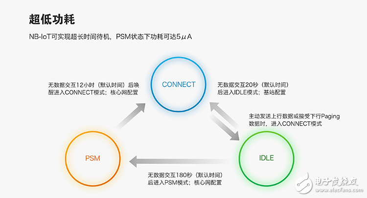 有人做了一个与众不同的NB-IoT模块,第8张