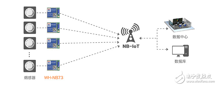 有人做了一个与众不同的NB-IoT模块,第12张