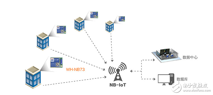 有人做了一个与众不同的NB-IoT模块,第10张