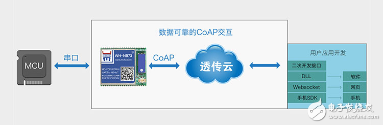 有人做了一个与众不同的NB-IoT模块,第3张