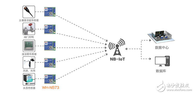 有人做了一个与众不同的NB-IoT模块,第13张