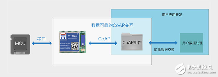 有人做了一个与众不同的NB-IoT模块,第4张