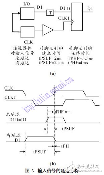 关于XILINX系列FPGA芯片的架构性能剖析,关于XILINX系列FPGA芯片的架构性能剖析,第4张