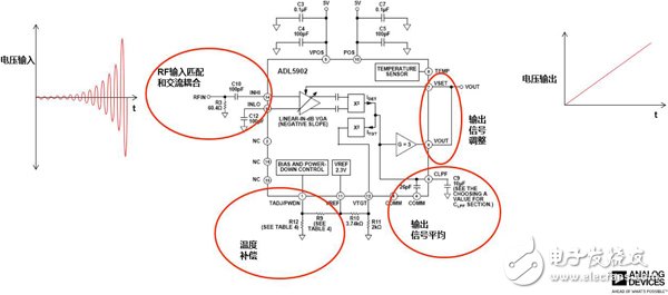 详解射频振波解调法,详解射频振波解调法,第8张