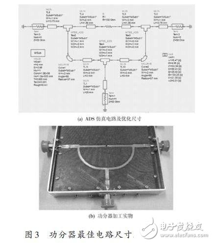 改进型Wilkinson功分器的设计, 改进型Wilkinson功分器的设计,第6张