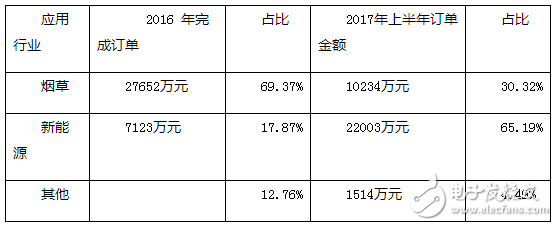 致力AGV机器人市场 今天国际机器人科技智造未来,深耕AGV 今天国际机器人科技智造未来,第2张