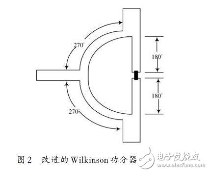 改进型Wilkinson功分器的设计, 改进型Wilkinson功分器的设计,第5张