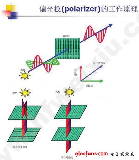 什么是偏光板(polarizer),第2张