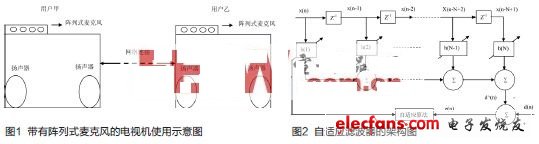 阵列式麦克风在电视机上的应用,第2张