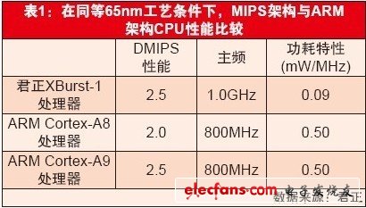 以技术创新推动发展，中低端平板市场增长潜力可期,全志：SoC技术发展推动中低端平板市场,第2张