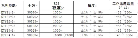 采用扩散电阻技术的KTY系列硅传感器的特点及应用分析,第5张