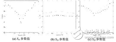 详解功率分配器设计与仿真,详解功率分配器设计与仿真,第5张