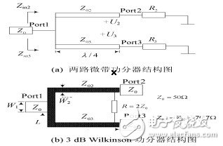 详解功率分配器设计与仿真,详解功率分配器设计与仿真,第3张