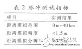 一种基于FPGA嵌入式系统的雷达信号模拟器的实现,表2 给出了主要指标的实测结果,第11张