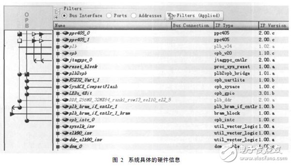 基于SOPC技术的嵌入式处理器PowerPC硬核测试实例详解,基于SOPC技术的嵌入式处理器PowerPC硬核测试实例详解,第3张