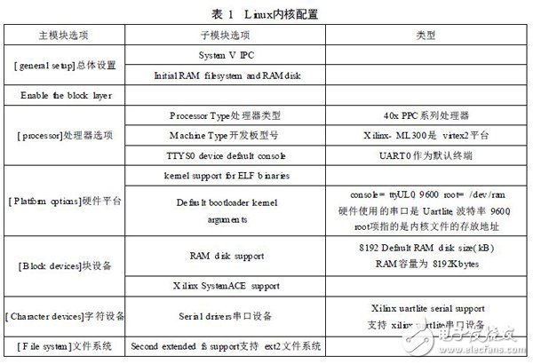 基于SOPC技术的嵌入式处理器PowerPC硬核测试实例详解,基于SOPC技术的嵌入式处理器PowerPC硬核测试实例详解,第5张