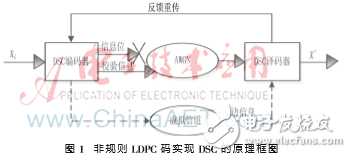 基于FPGA的全新DSC并行译码器设计及理论,基于FPGA的全新DSC并行译码器设计理论,第3张