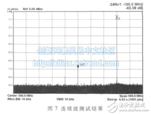 一种基于FPGA嵌入式系统的雷达信号模拟器的实现,连续波状态下某典型频率的输出信号实测结果。,第8张