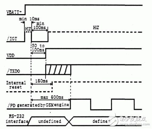 基于嵌入式无线CPU短信通信终端系统的设计,TC35 i模块工作时序,第3张