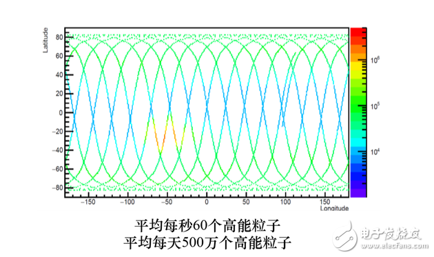 什么是暗物质,悟空卫星的由来,悟空的目标是什么,什么是暗物质,悟空卫星的由来,悟空的目标是什么,第9张