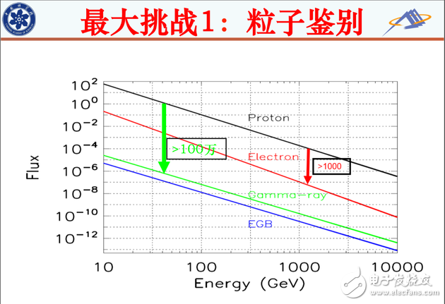 什么是暗物质,悟空卫星的由来,悟空的目标是什么,什么是暗物质,悟空卫星的由来,悟空的目标是什么,第10张