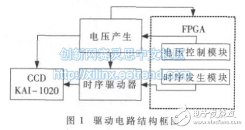 基于FPGA的高帧频面阵CCD驱动控制设计,图1：驱动硬件结构,第2张