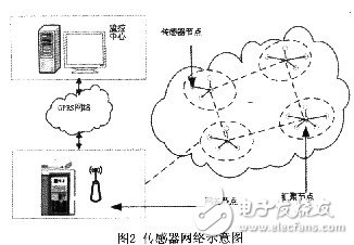 无线传感技术在海洋水环境监测系统中有什么应用？,无线传感技术在海洋水环境监测系统中有什么应用？,第3张