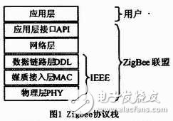 无线传感技术在海洋水环境监测系统中有什么应用？,无线传感技术在海洋水环境监测系统中有什么应用？,第2张