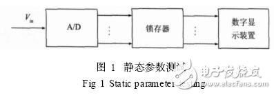 ADC芯片参数测试技术解析,ADC芯片参数测试技术解析,第2张