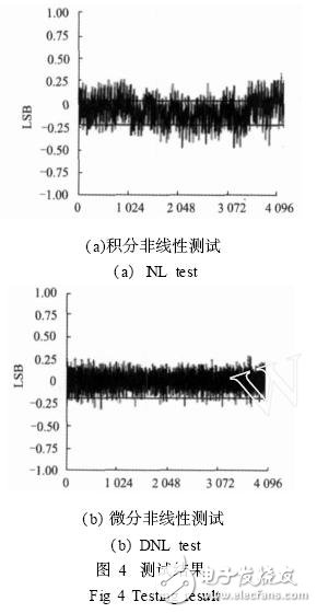 ADC芯片参数测试技术解析,ADC芯片参数测试技术解析,第10张