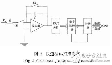 ADC芯片参数测试技术解析,ADC芯片参数测试技术解析,第8张