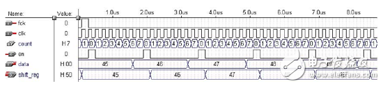 大唐电信FPGACPLD数字电路设计经验分享（2）,大唐电信FPGA/CPLD数字电路设计经验分享（2）,第4张