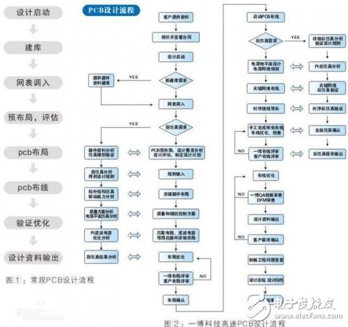 哪些是常用的PCB layout软件？哪种好用,哪些是常用的PCB layout软件？哪种好用,第4张