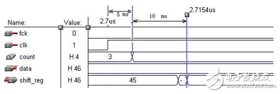 大唐电信FPGACPLD数字电路设计经验分享（2）,大唐电信FPGA/CPLD数字电路设计经验分享（2）,第3张