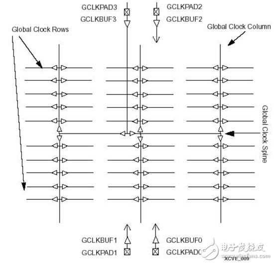 大唐电信FPGACPLD数字电路设计经验分享（2）,大唐电信FPGA/CPLD数字电路设计经验分享（2）,第2张