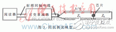 UHF无源单芯片的阻抗测试方法研究, UHF无源RFID标签芯片阻抗测试,第6张