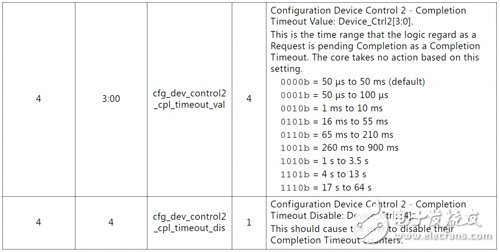 Virtex-7 FPGA Gen3 Integrated Block Completion timeout 机制详解,Virtex-7 FPGA Gen3 Integrated Block Completion timeout 机制详解,第3张