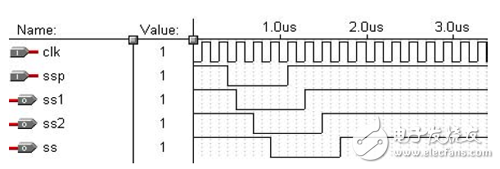 大唐电信FPGACPLD数字电路设计经验分享（3）,上图仿真波形,第5张