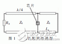 UHF无源单芯片的阻抗测试方法研究, UHF无源RFID标签芯片阻抗测试,第3张