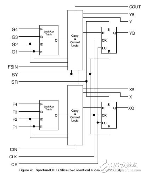 大唐电信FPGACPLD数字电路设计经验分享（3）,大唐电信FPGA/CPLD数字电路设计经验分享（3）,第2张