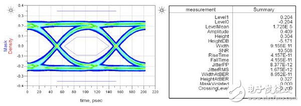 XILINX SERDES SI仿真中抖动的设置,XILINX SERDES SI仿真中抖动的设置,第9张